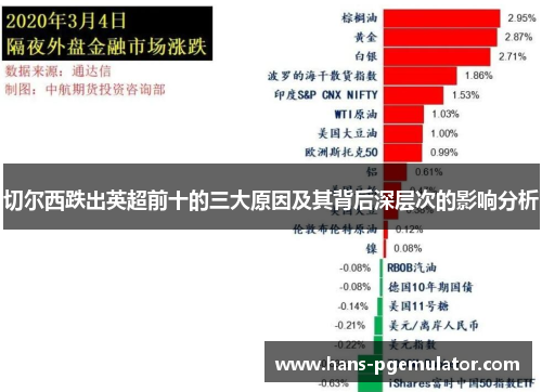 切尔西跌出英超前十的三大原因及其背后深层次的影响分析