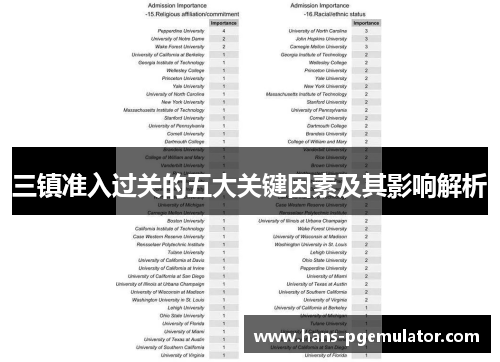 三镇准入过关的五大关键因素及其影响解析