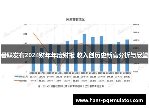 曼联发布2024财年年度财报 收入创历史新高分析与展望