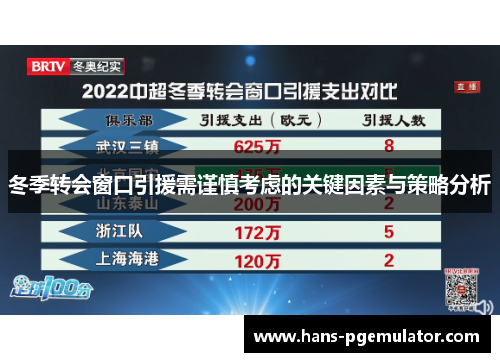 冬季转会窗口引援需谨慎考虑的关键因素与策略分析