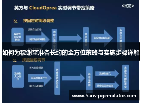 如何为穆谢奎准备长约的全方位策略与实施步骤详解