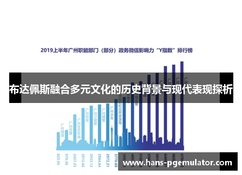 布达佩斯融合多元文化的历史背景与现代表现探析