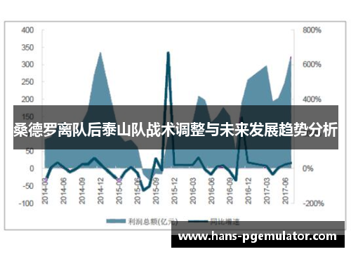 桑德罗离队后泰山队战术调整与未来发展趋势分析
