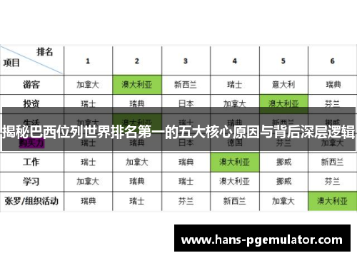 揭秘巴西位列世界排名第一的五大核心原因与背后深层逻辑