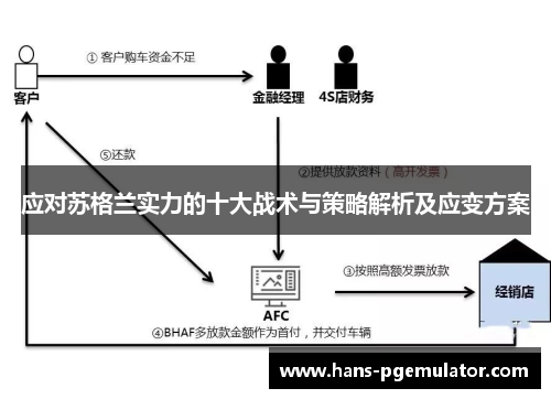 应对苏格兰实力的十大战术与策略解析及应变方案