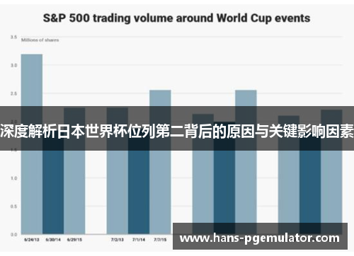 深度解析日本世界杯位列第二背后的原因与关键影响因素