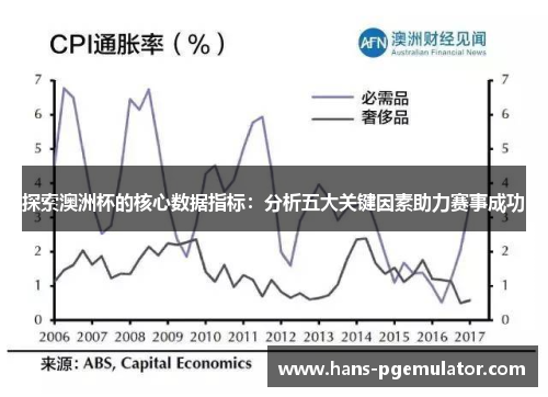 探索澳洲杯的核心数据指标：分析五大关键因素助力赛事成功