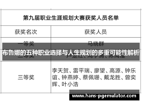 布鲁娜的五种职业选择与人生规划的多重可能性解析 布鲁娜的五种职业选择与人生规划的多重可能性解析