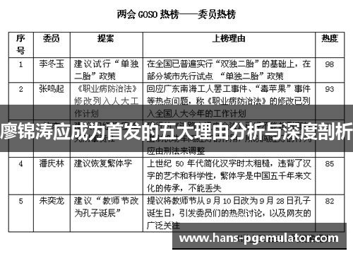 廖锦涛应成为首发的五大理由分析与深度剖析 廖锦涛应成为首发的五大理由分析与深度剖析