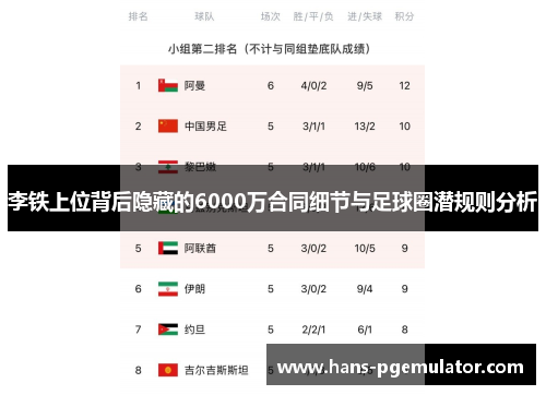 李铁上位背后隐藏的6000万合同细节与足球圈潜规则分析 李铁上位背后隐藏的6000万合同细节与足球圈潜规则分析