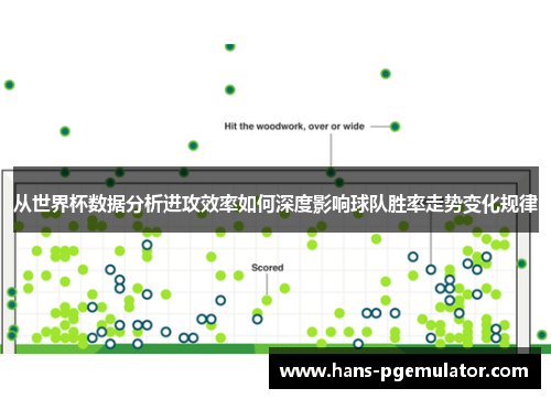 从世界杯数据分析进攻效率如何深度影响球队胜率走势变化规律