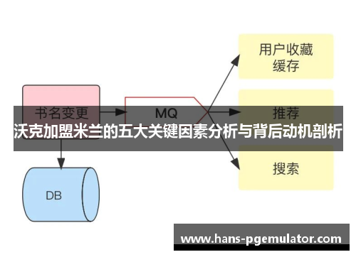 沃克加盟米兰的五大关键因素分析与背后动机剖析