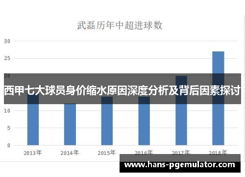 西甲七大球员身价缩水原因深度分析及背后因素探讨 西甲七大球员身价缩水原因深度分析及背后因素探讨